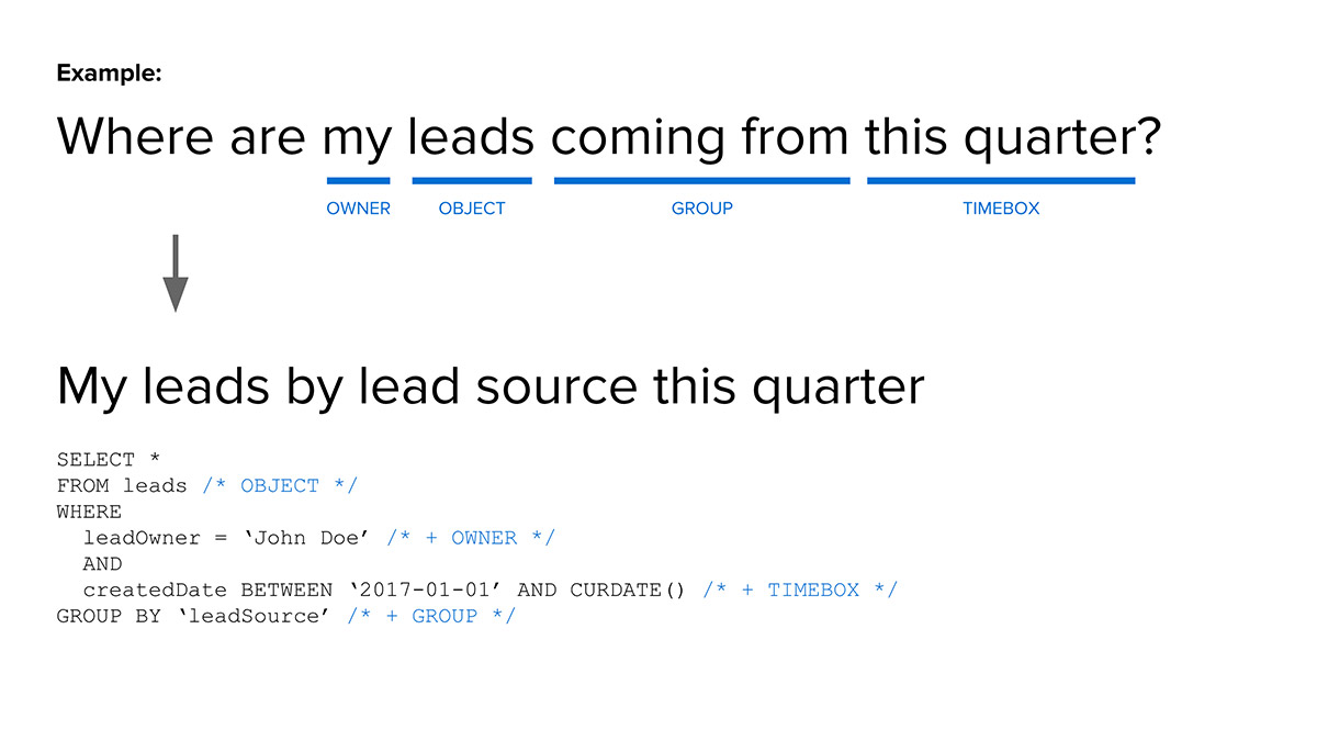 Simpler template-based queries